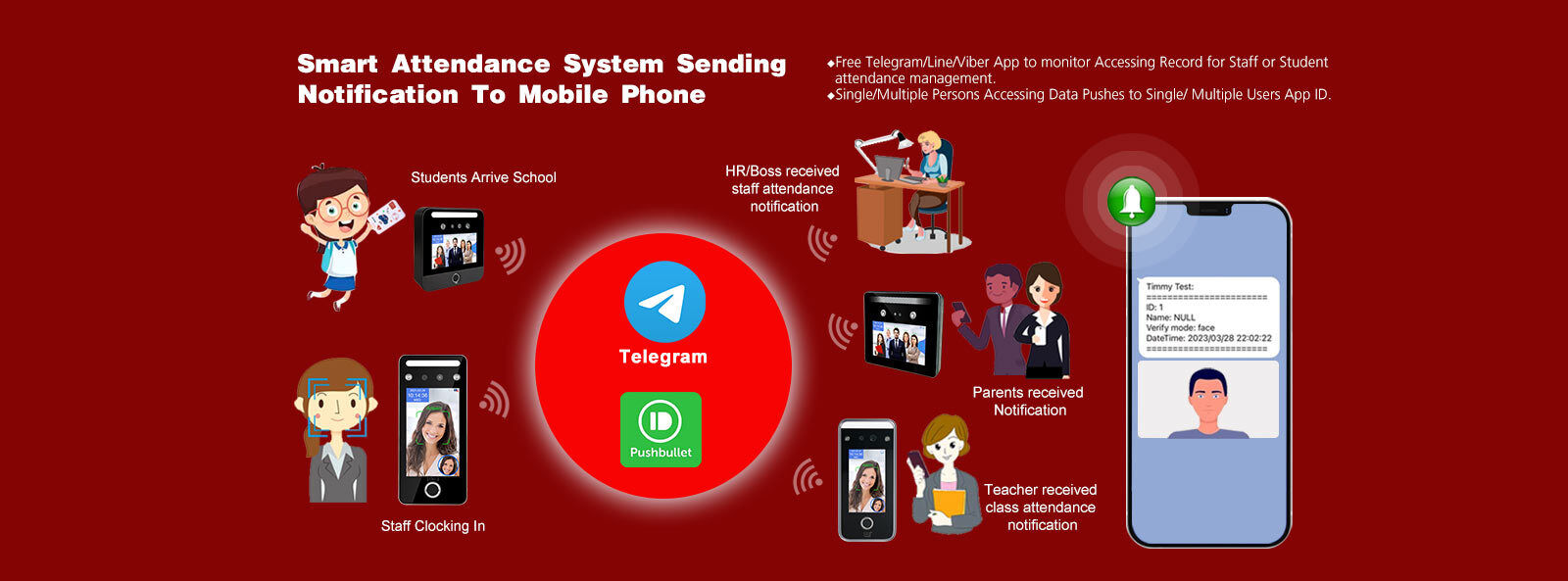 ระบบควบคุมการเข้าถึงการจดจำใบหน้า