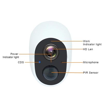 กล้อง มินิ Wifi พร้อมแอพสมาร์ทโฟนและ Night Vision